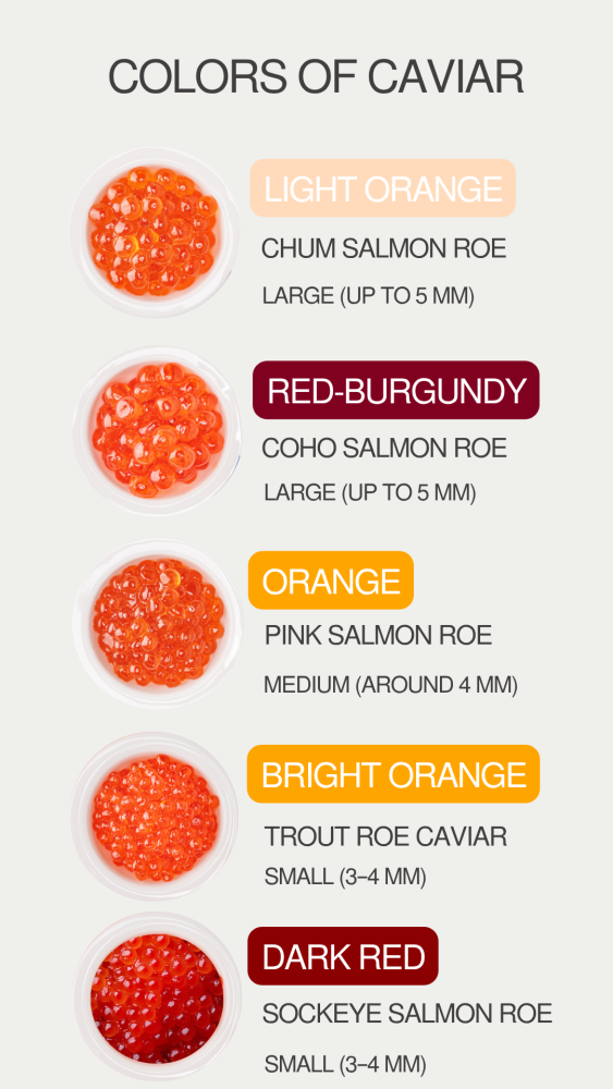salmon caviar color