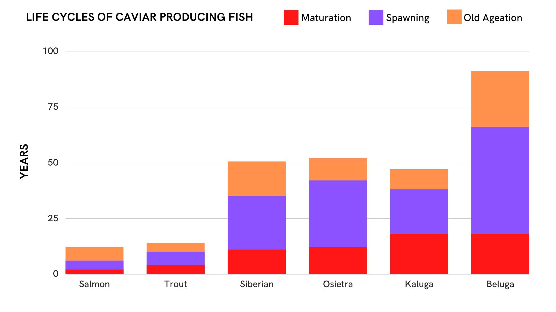 LIFE_cycles_of_caviar_producing_fish